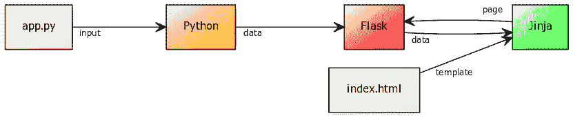 jinja flask template engine