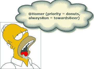 TestNG Tutorial: Install, Annotations, Framework, Examples in SELENIUM