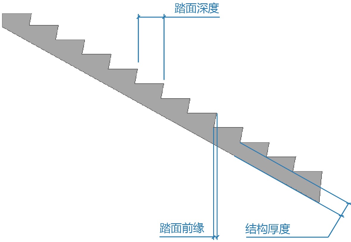 楼梯梯段高度图片