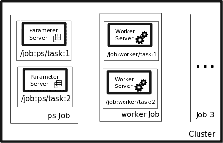 Cluster operation - sending computing methods to tasks