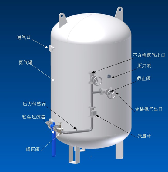 高压氮气缓冲罐图片