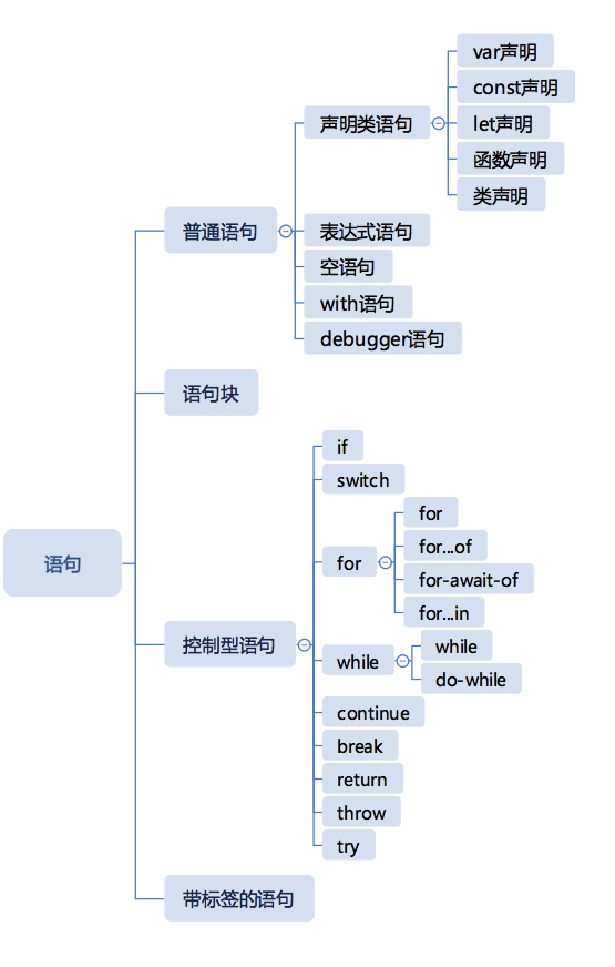 JS語句圖