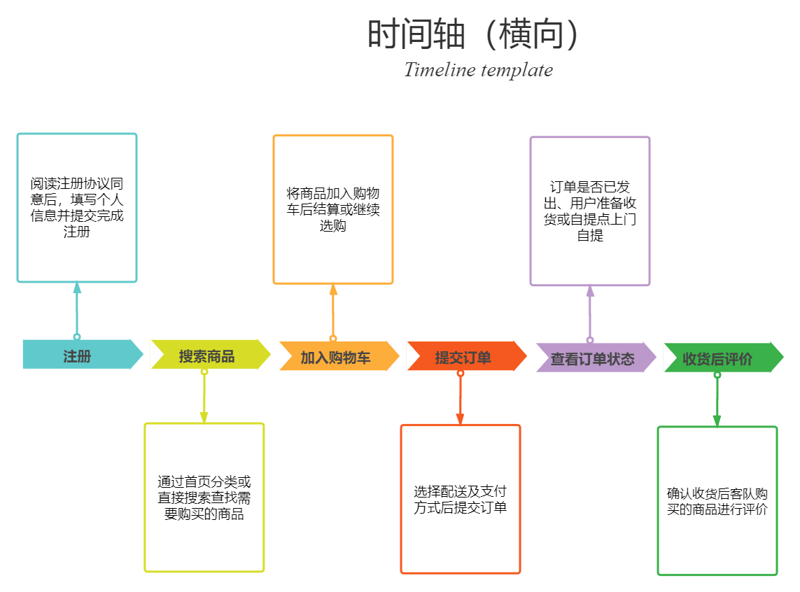 平臺使用流程