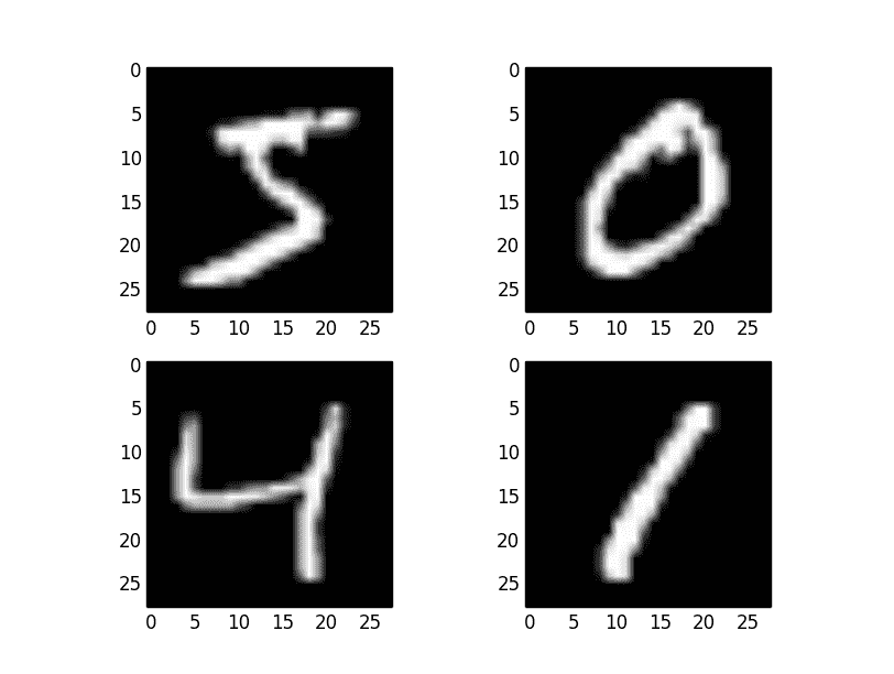 Examples from the MNIST dataset