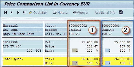 How to Compare Price for Different Quotation: SAP ME49