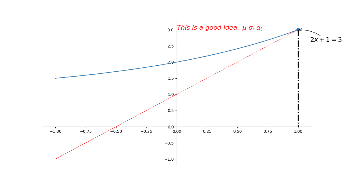 line asymptote