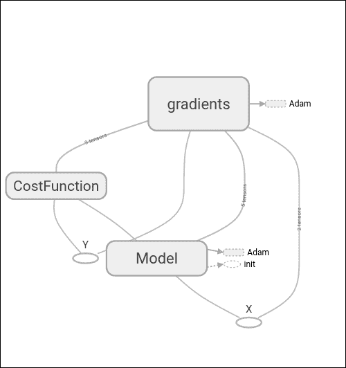 Model architecture