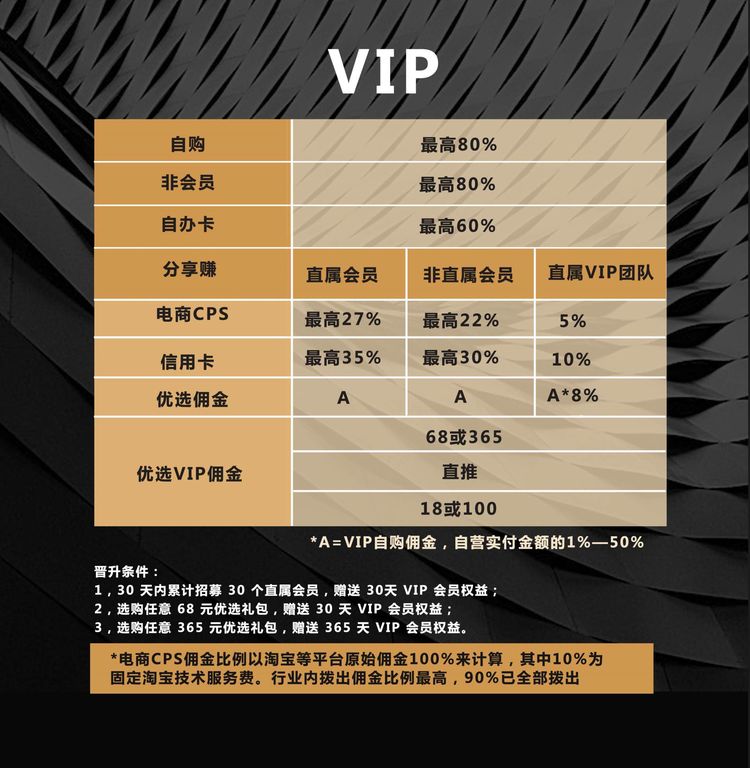 粉象生活佣金制度