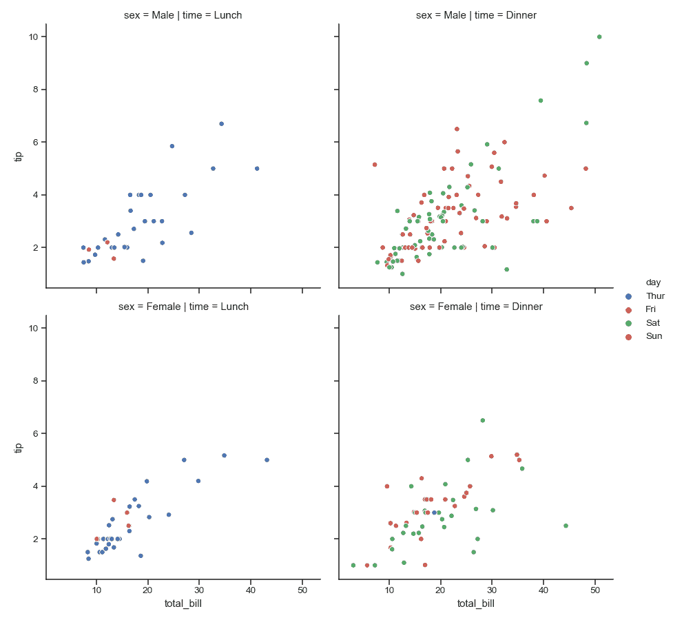 http://seaborn.pydata.org/_images/seaborn-relplot-3.png