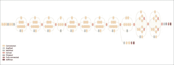 InceptionV3