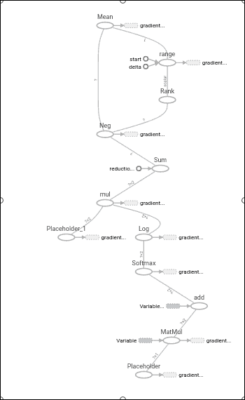 Graphical representation