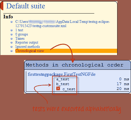 TestNG Tutorial: Install, Annotations, Framework, Examples in SELENIUM