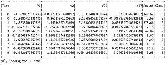 Description of the dataset