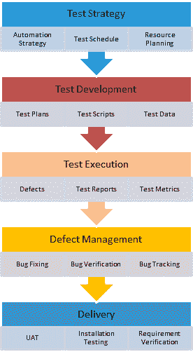 Test Strategy in stlc image