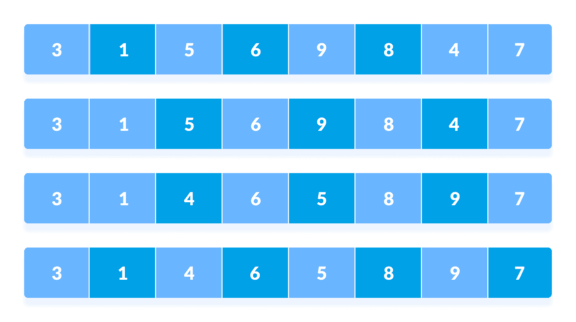Shell 排序算法 Programiz 中文系列教程 看云