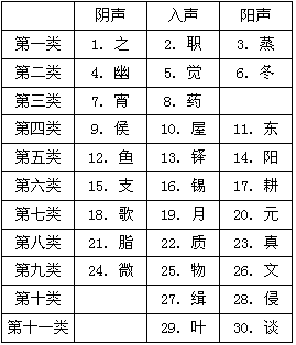第6章 古汉语通论(15～16)