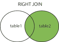 right join