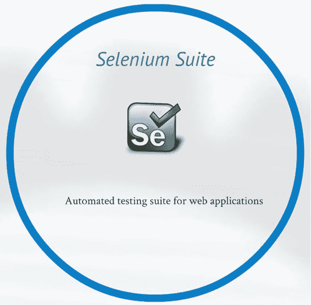 Selenium Tool Suite