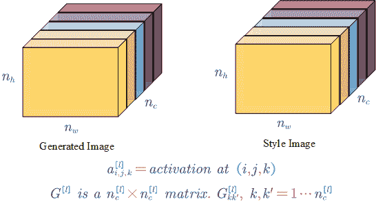 Channels of Layer l