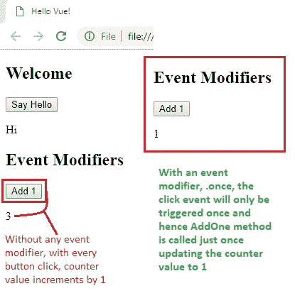 .once event modifier