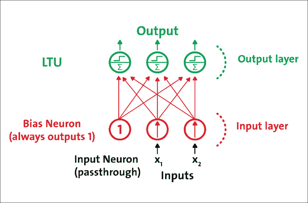 Implementing a multilayer perceptron (MLP)