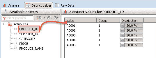 SAP HANA Attribute View Tutorial
