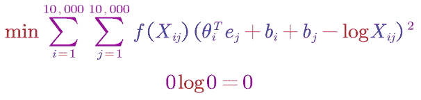 Objective Function