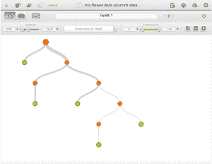 BigML Interactive Decision Tree
