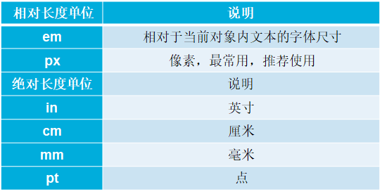 Font Size Html Css基础文档 看云