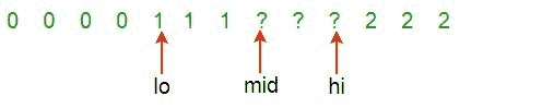 DNF2