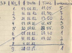 Intermittent learning started on June 3, 1982
