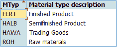 Introduction to Master Data in SAP