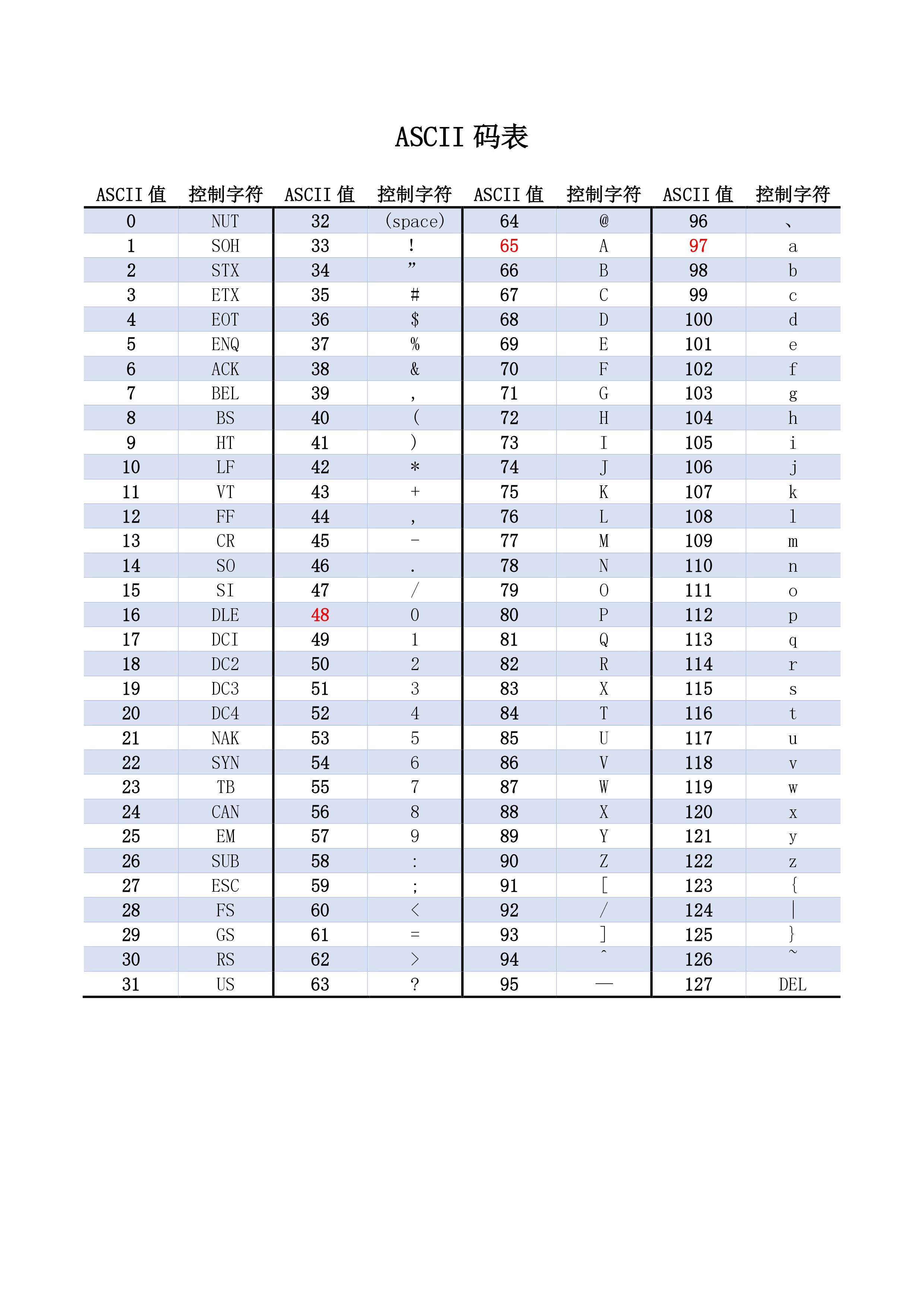 43ascll编码表