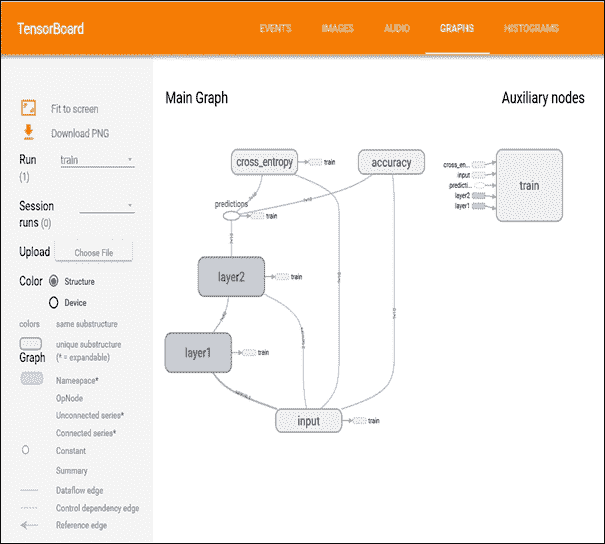 How to use TensorBoard