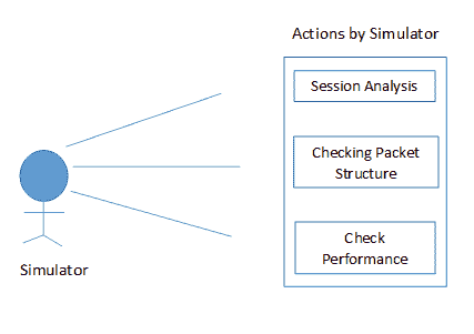 Conformance Testing (Compliance Testing) - Complete Guide