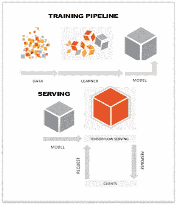 TensorFlow Serving