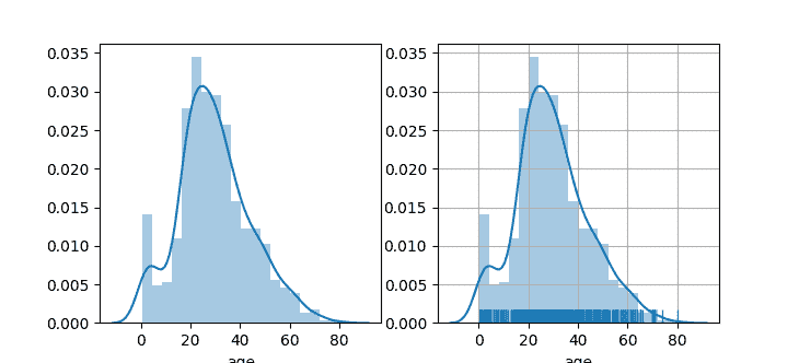 seaborn distplot grid