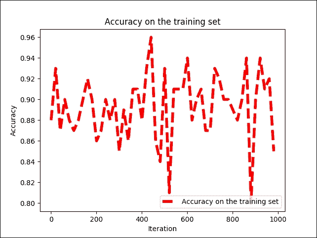 A TensorFlow implementation of MLP for client-subscription assessment