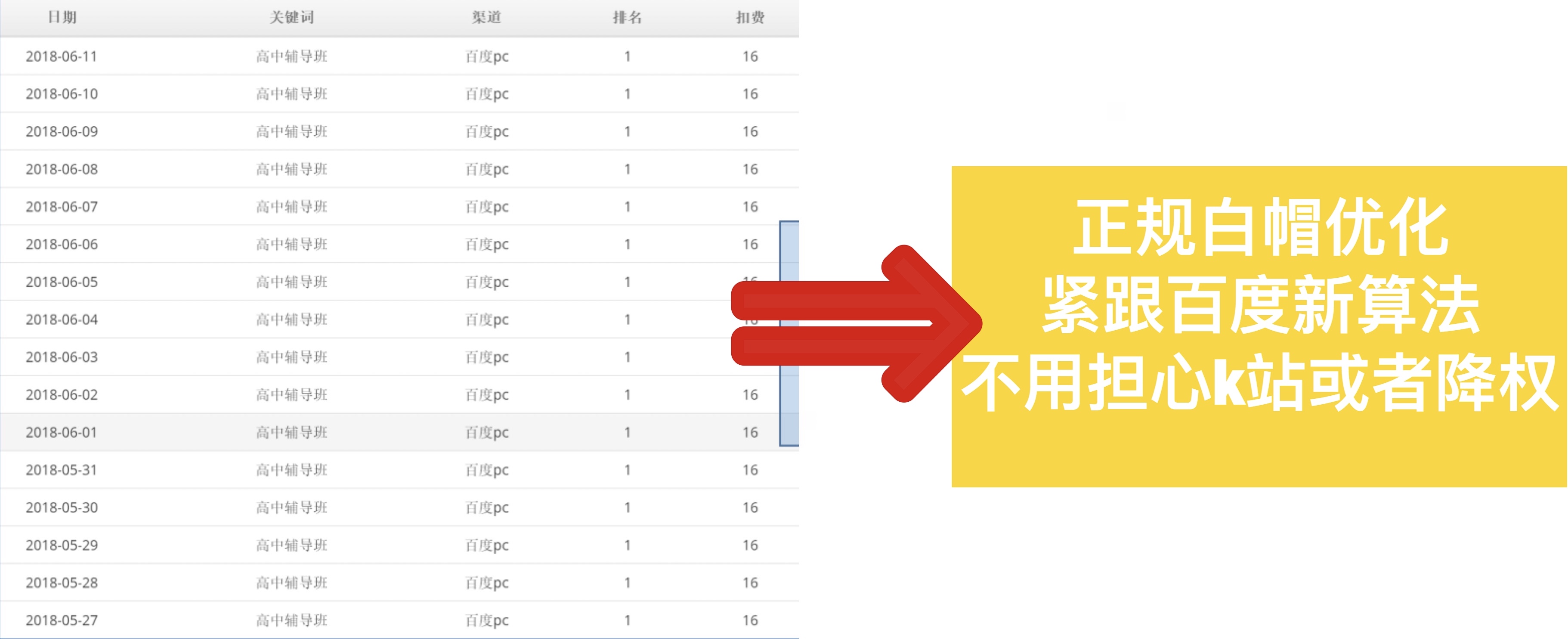 3.排名稳定——纯白帽优化让关键词稳定排首页