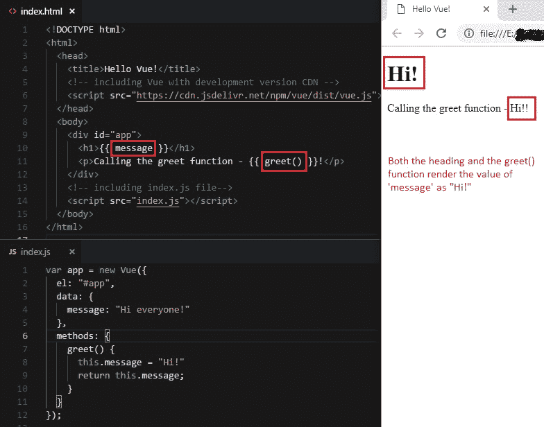 without Vue Directives