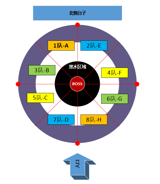 外场全团站位图boss站位图示胃里--第二阶段克苏恩--第二阶段克苏恩之