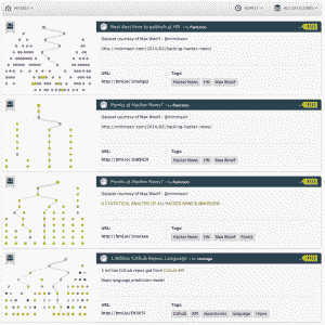 BigML Model Gallery