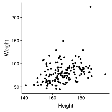 Simple scatter plot