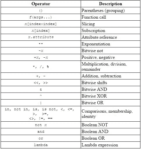 python-operator-precedence1.jpg