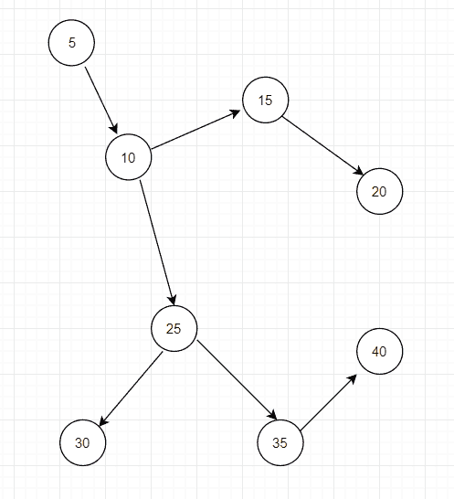 DFS Iterative