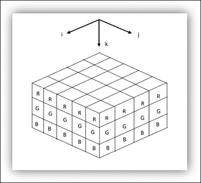 Handling tensors with TensorFlow
