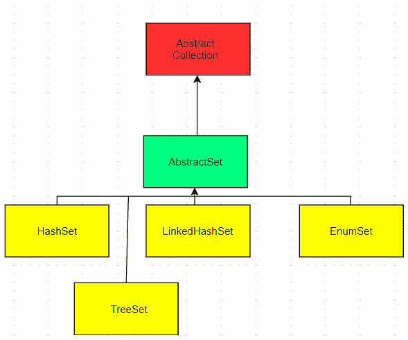 This diagram shows the inheritance diagram