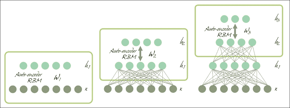 Deep Neural Networks (DNNs)