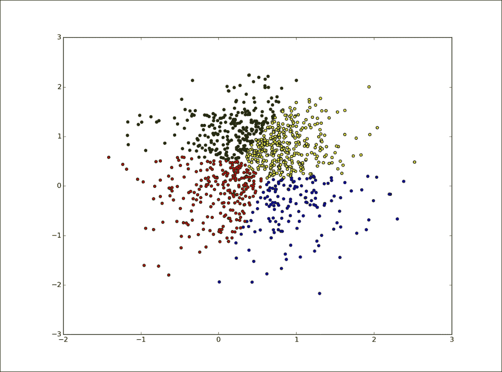 Testing and algorithm evaluation