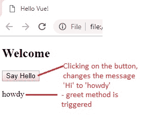 click event with method